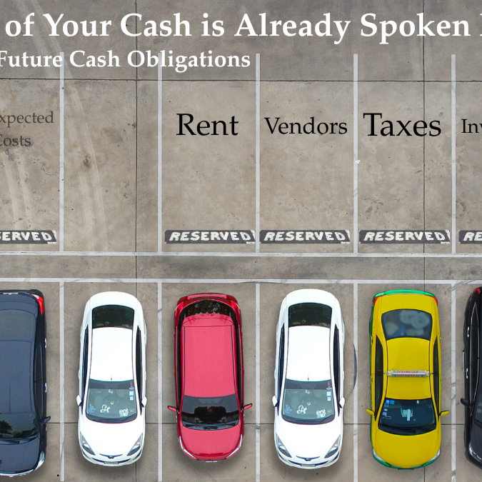 Parking spaces marked reserved for payroll, taxes, inventory, vendors, and rent illustrating accounts payable and future cash obligations.